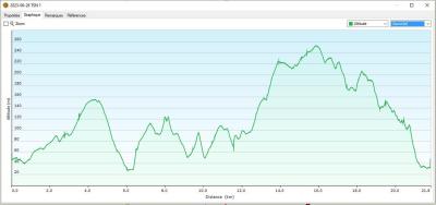 26/06/2023 Tour de la Suisse Normande étape 1