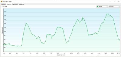 27/06/2023 Tour de la Suisse Normande étape 2