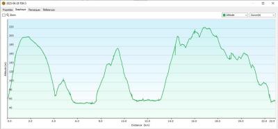  28-06-2023 Tour de la Suisse Normande étape 3