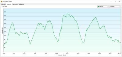 29/06/2023 Tour de la Suisse Normande étape 4