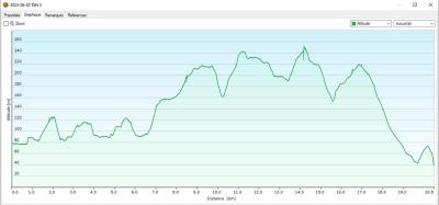 30/06/2023 Tour de la Suisse Normande étape 5