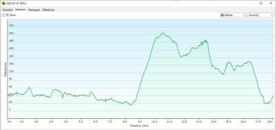 01/07/2023 Tour de la Suisse Normande étape 6